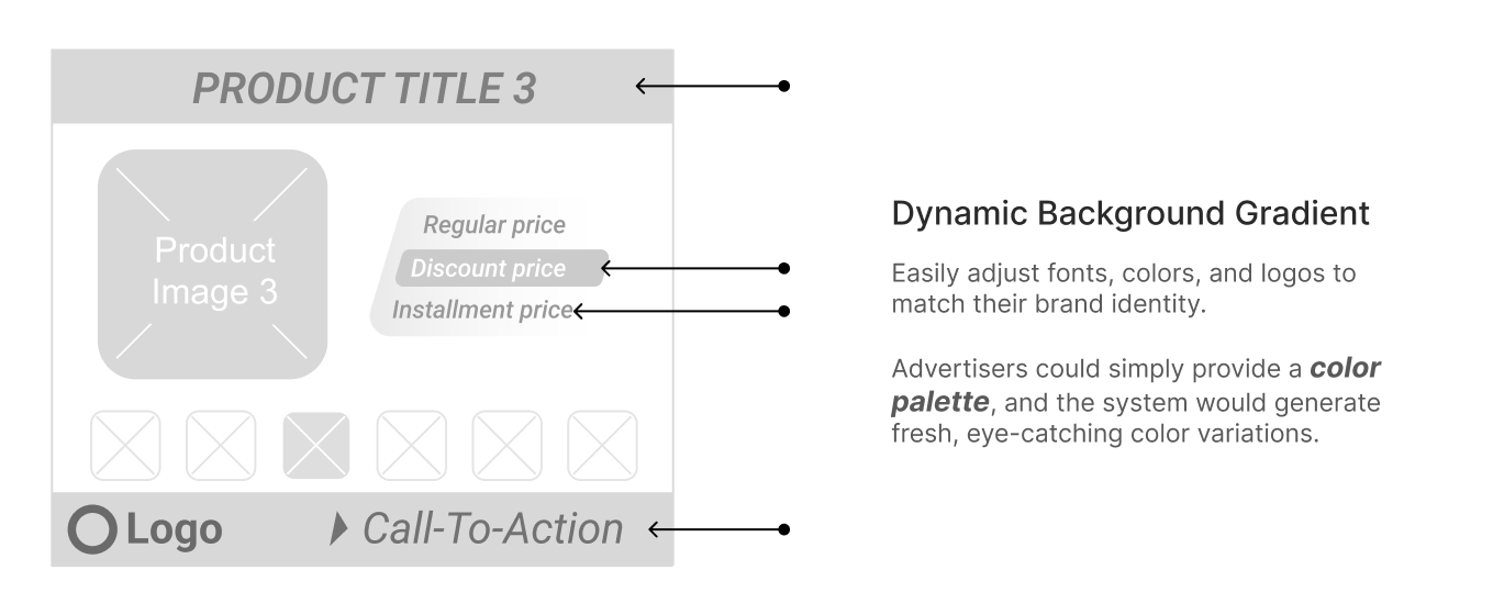 Google Ads - Netshoes Templates Mockup – Ton Hanchai Portfolio
