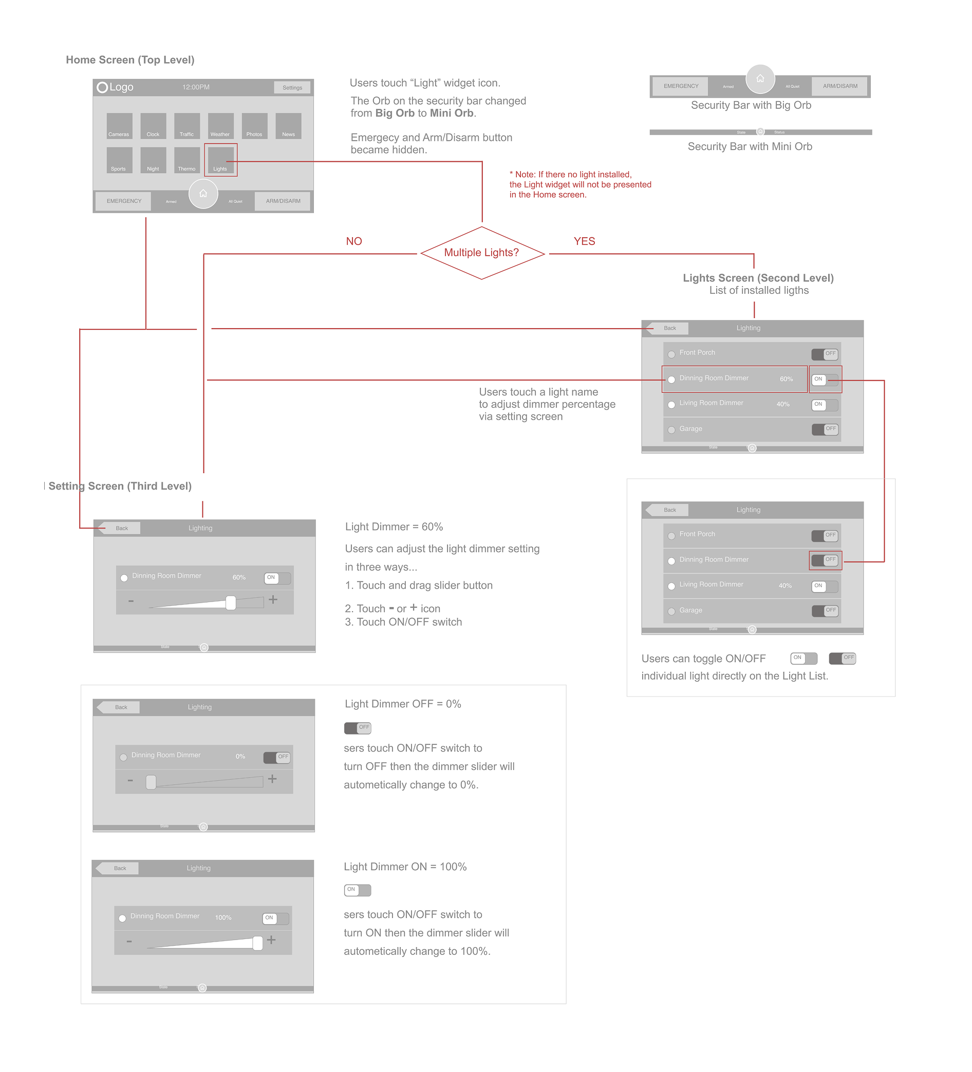 iControl – Ton Hanchai Portfolio