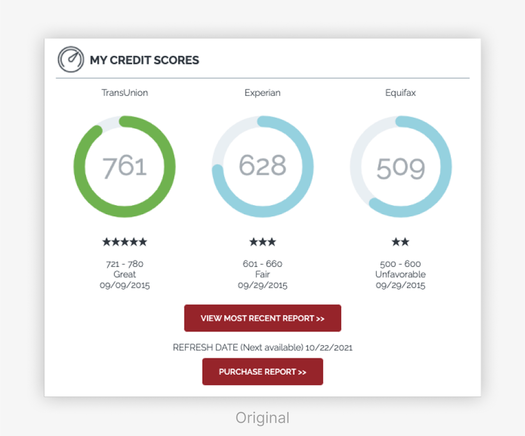 IdentityIQ – Ton Hanchai Portfolio