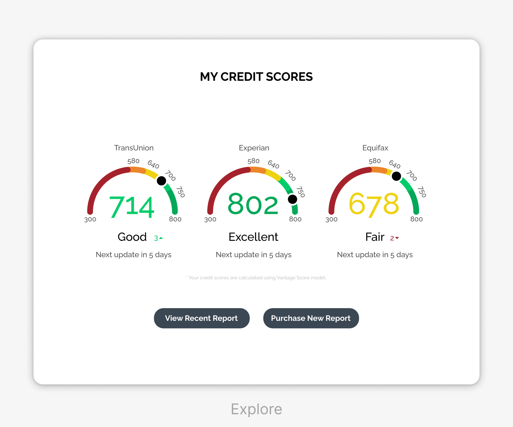 IdentityIQ – Ton Hanchai Portfolio