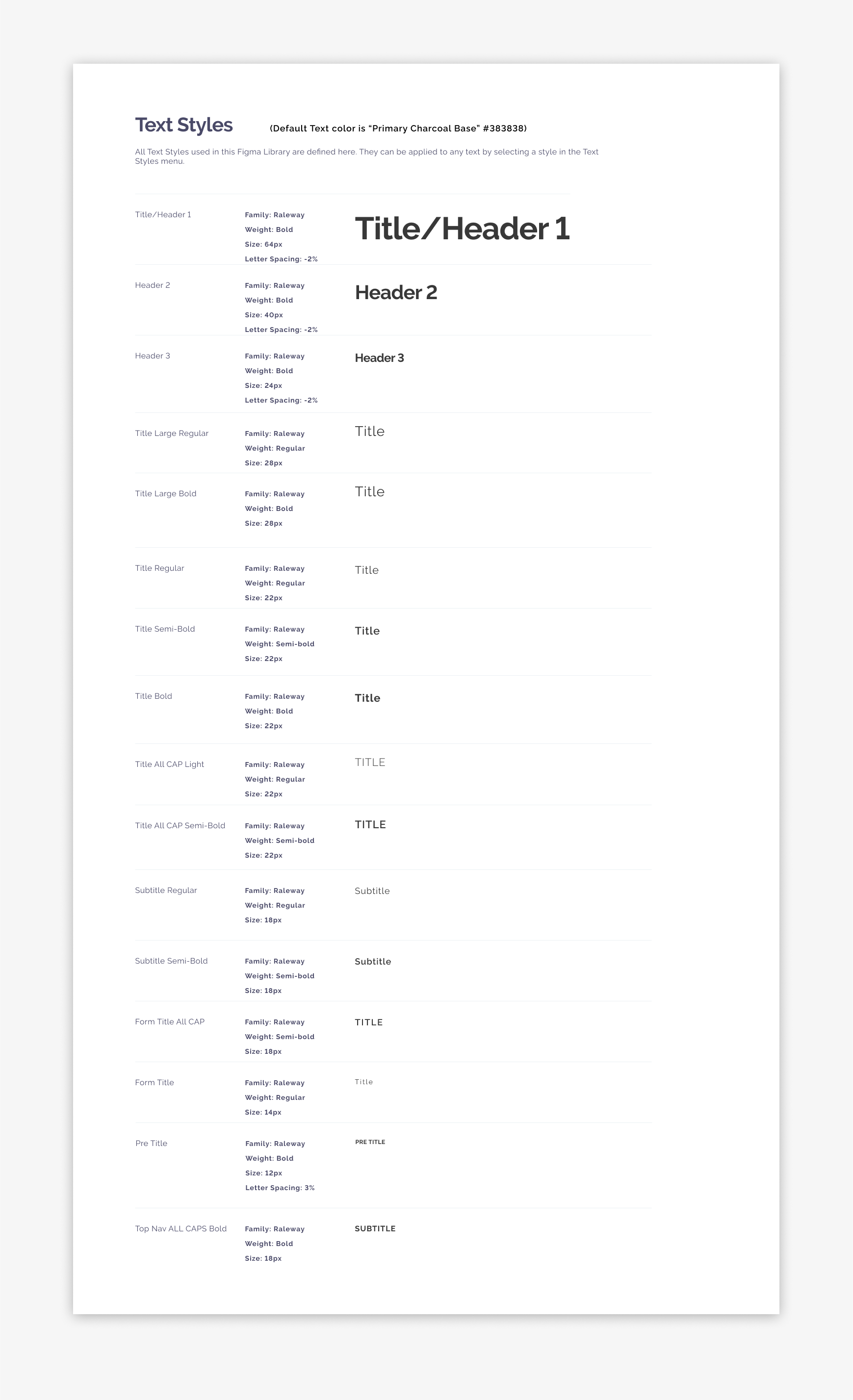 IdentityIQ – Ton Hanchai Portfolio